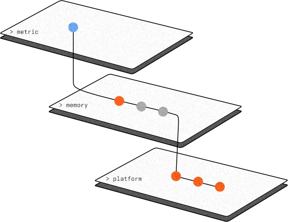 AI model optimised for target hardware